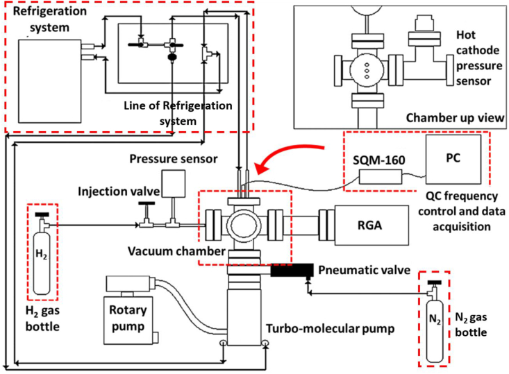 Figure 2