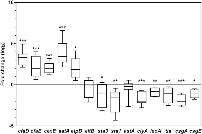 FIG 3