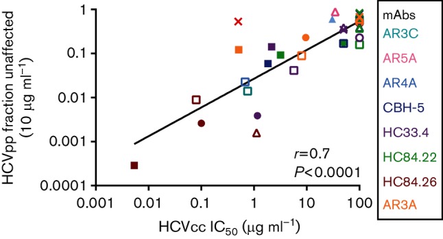 Fig. 6.