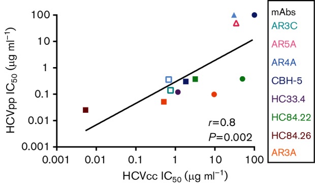 Fig. 5.