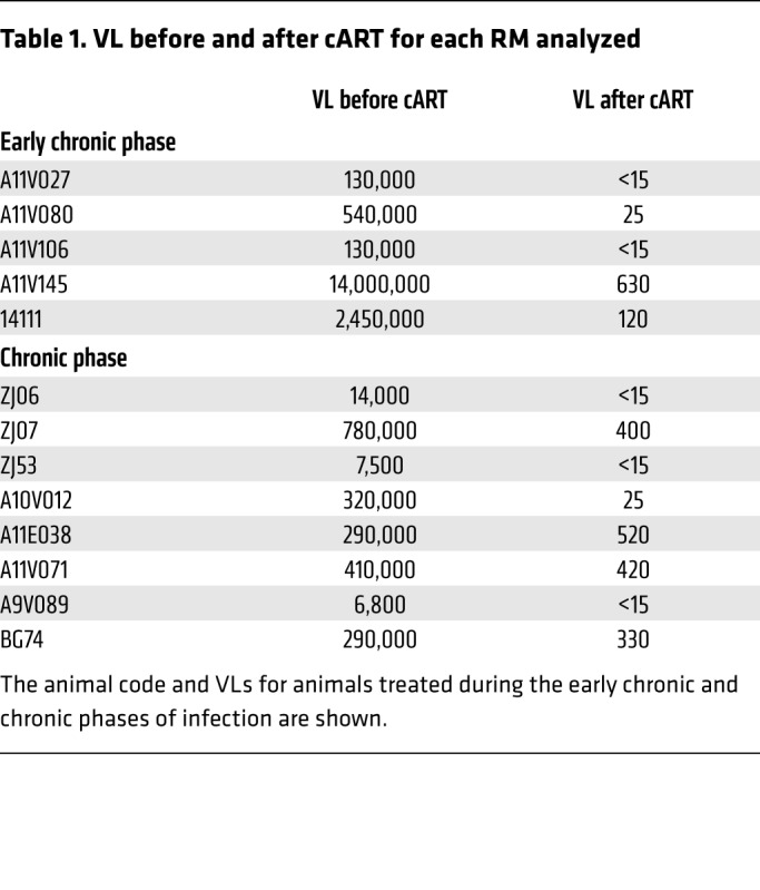 graphic file with name jci-128-96207-g008.jpg