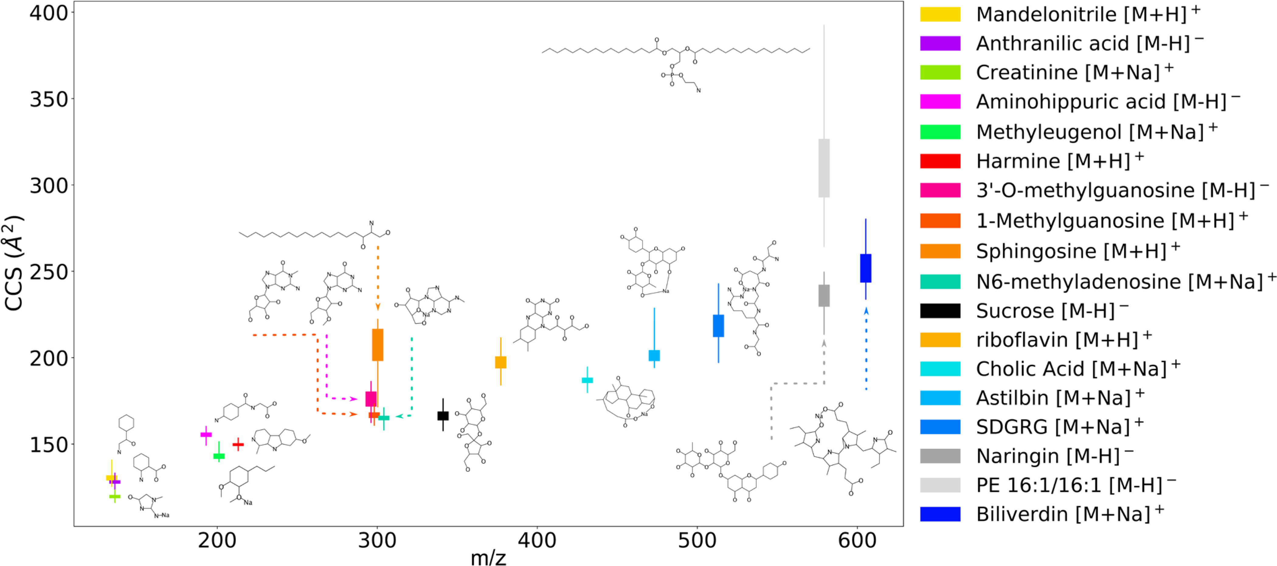 Fig. 2