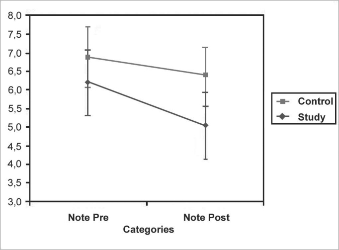 Chart 1