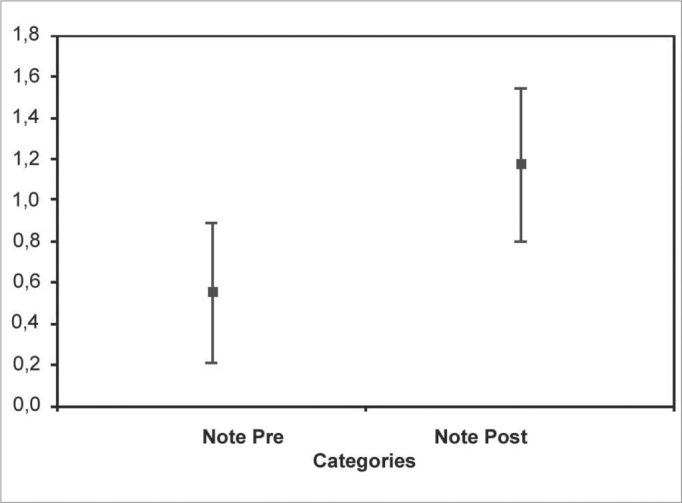 Chart 2