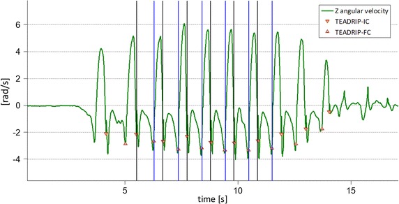 Fig. 2