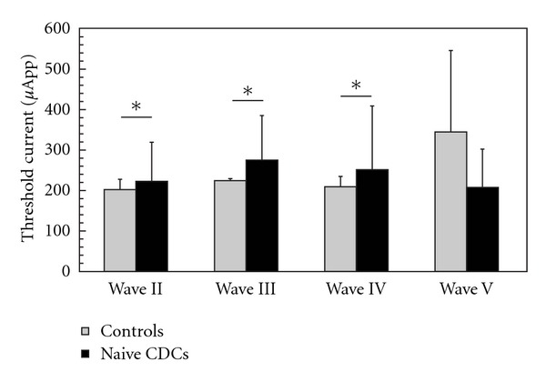 Figure 5