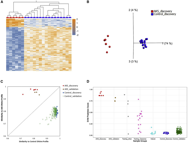 Figure 3