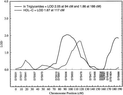 Figure  3