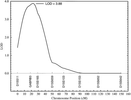 Figure  2