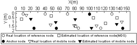 Figure 14.