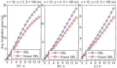 Figure 12.