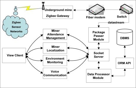 Figure 5.