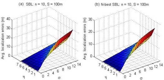 Figure 10.