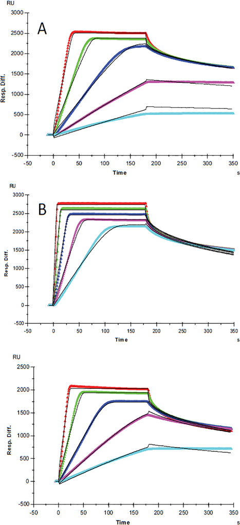 Figure 3: