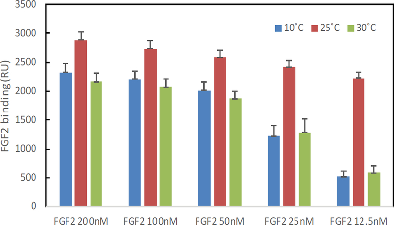 Figure 6: