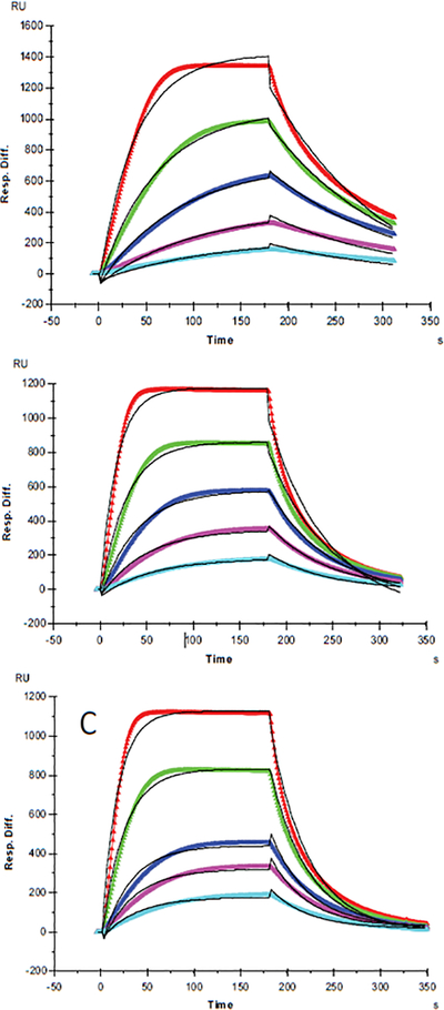 Figure 2: