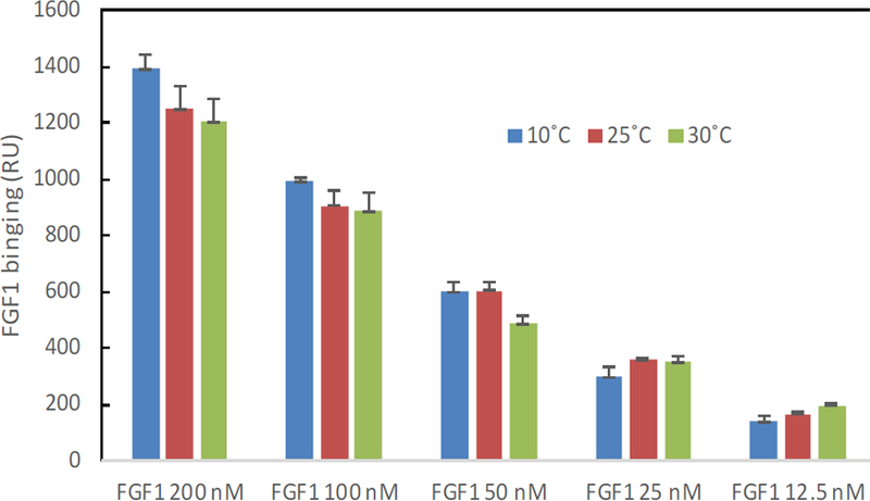 Figure 5: