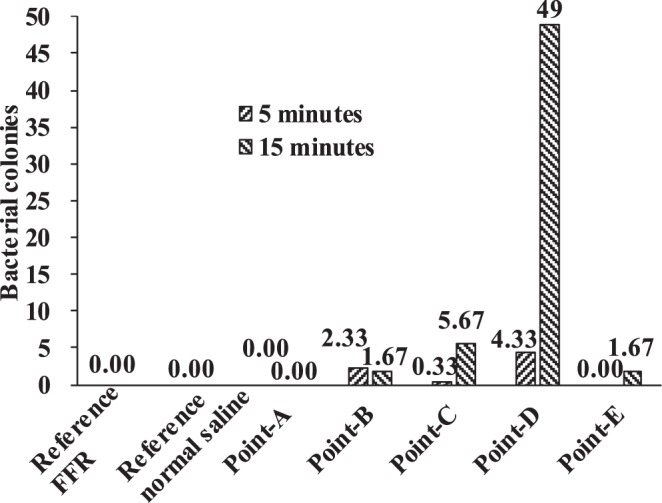 Figure 15