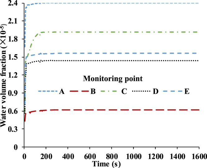 Figure 9