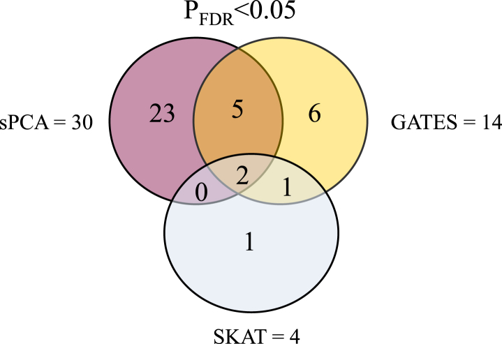 Fig. 3