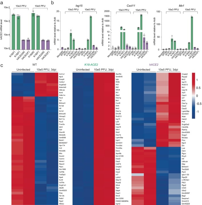 Extended Data Fig. 7