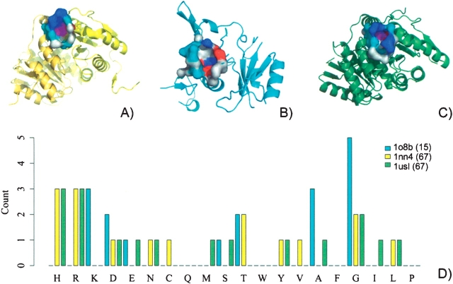 Figure 3.