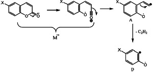 SCHEME 5