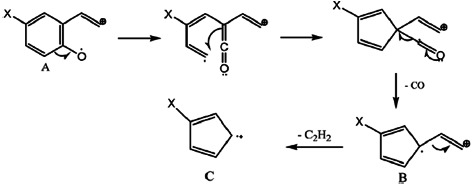 SCHEME 4