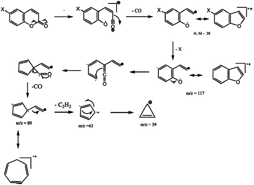 SCHEME 3