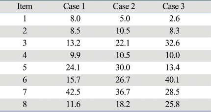 graphic file with name ymj-50-300-i001.jpg