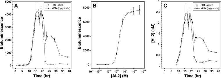 Fig 5