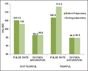 Graph 2