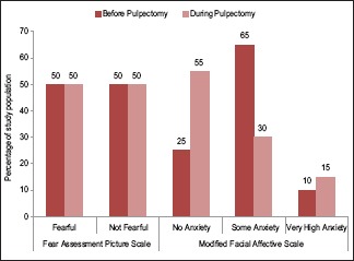 Graph 1