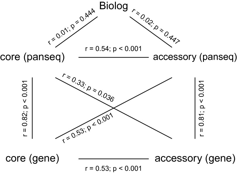 Fig. S7.