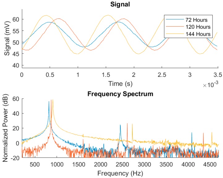 Figure 11