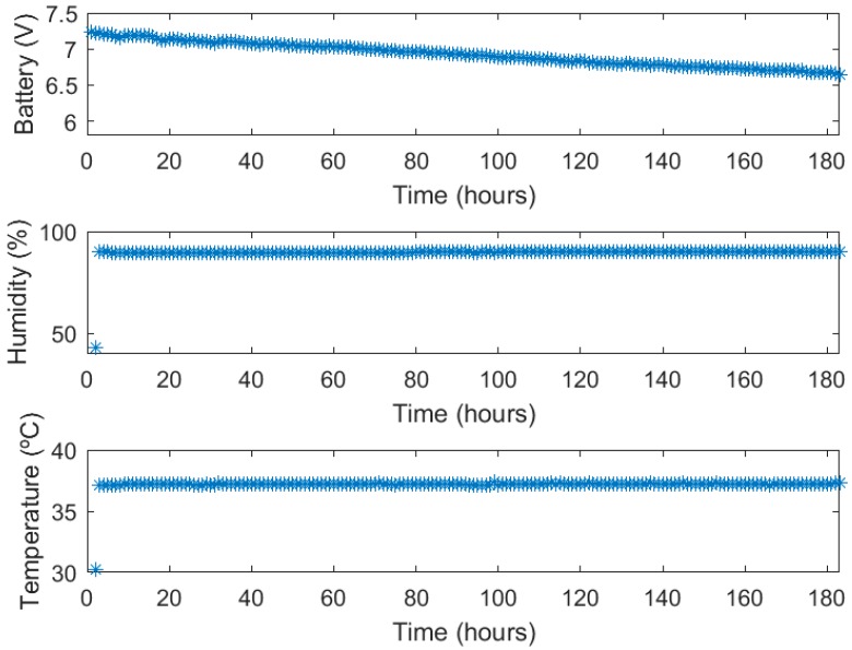 Figure 9