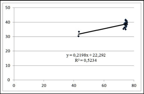 Figure 9.