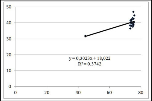 Figure 8.