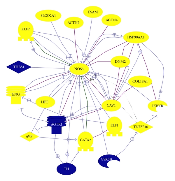 Figure 4