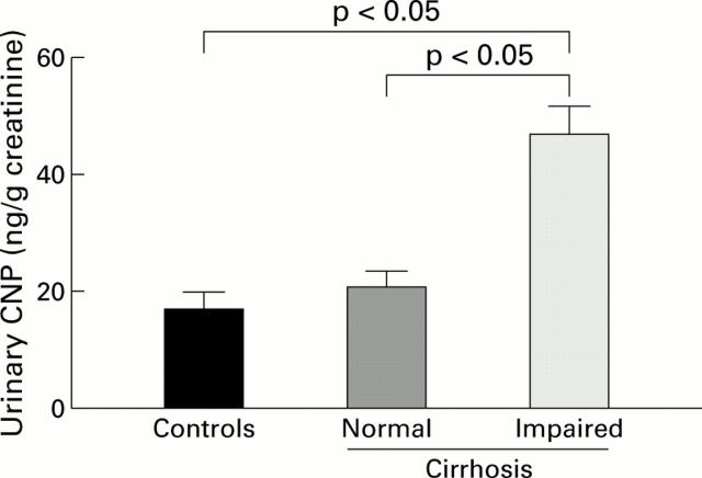 Figure 3  