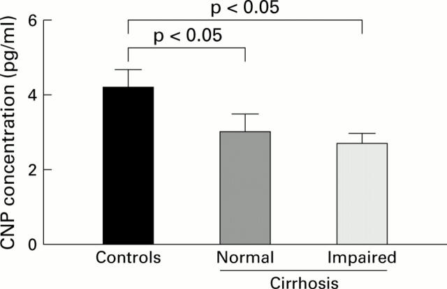 Figure 1  