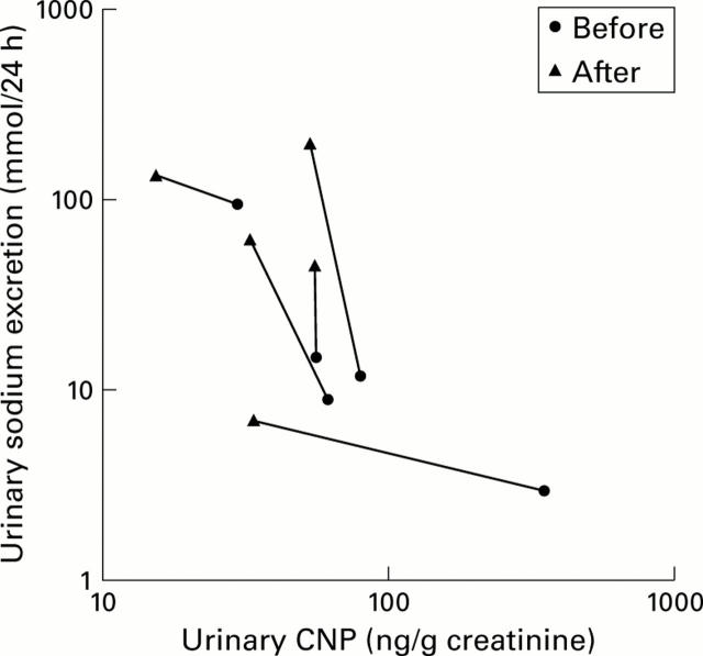 Figure 5  