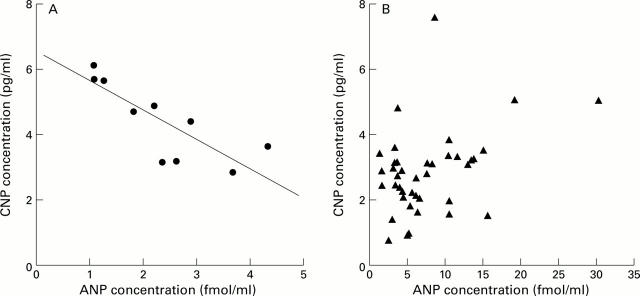 Figure 2  