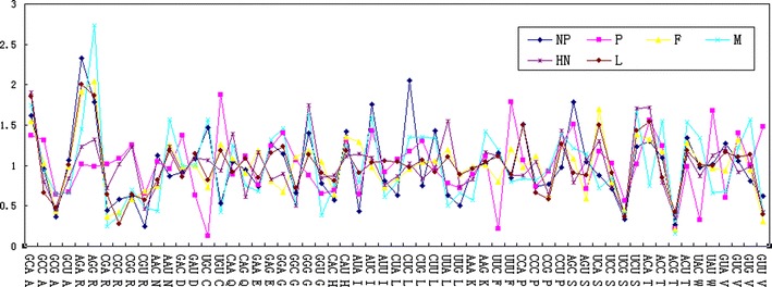 Fig. 3