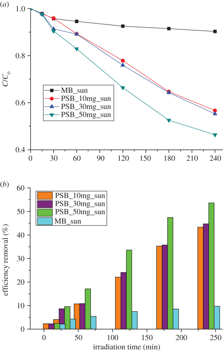 Figure 6.