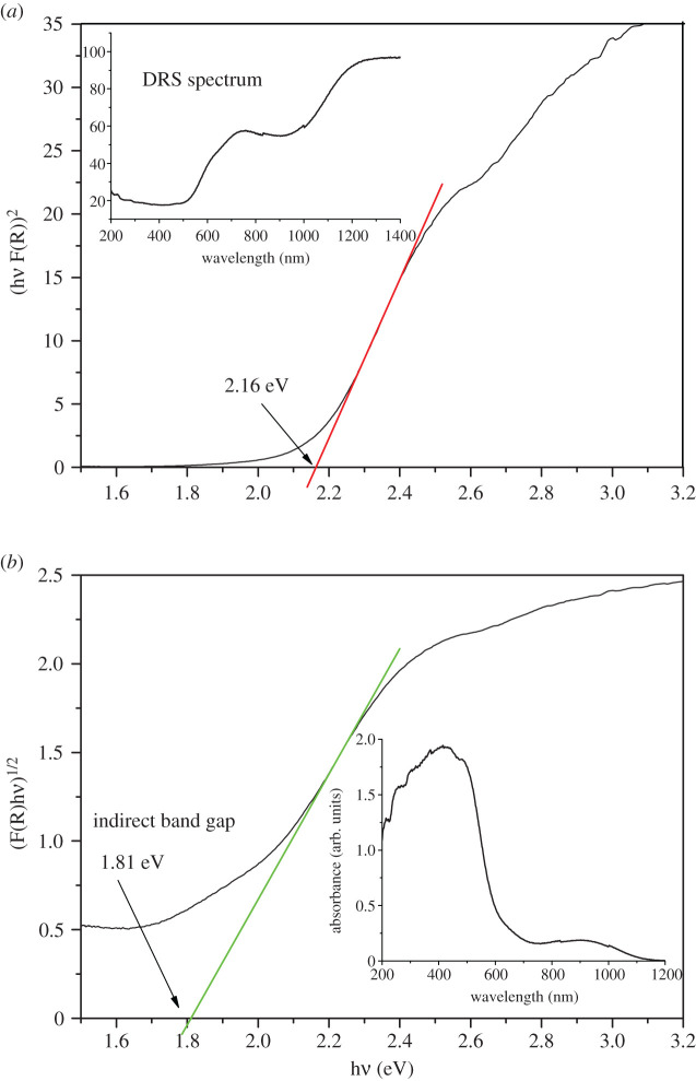 Figure 4.