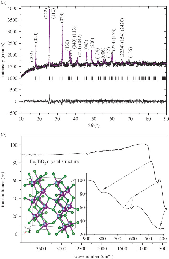 Figure 1.