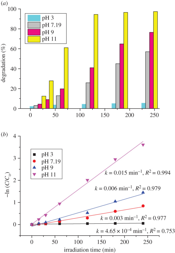 Figure 7.