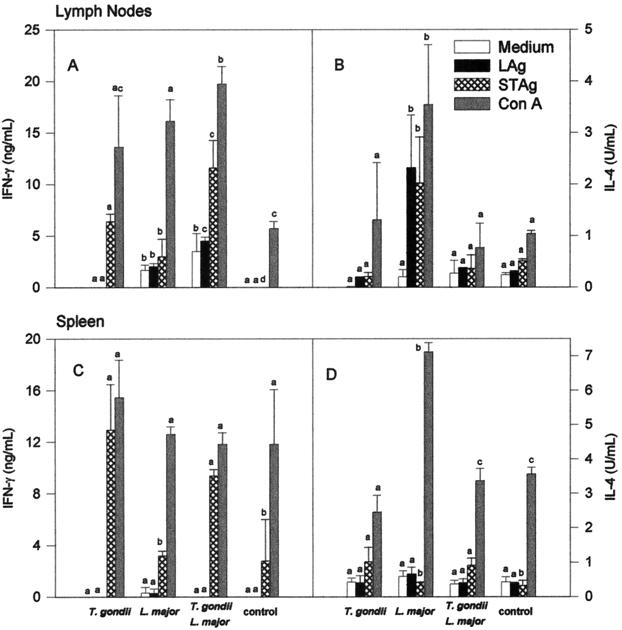 FIG. 4