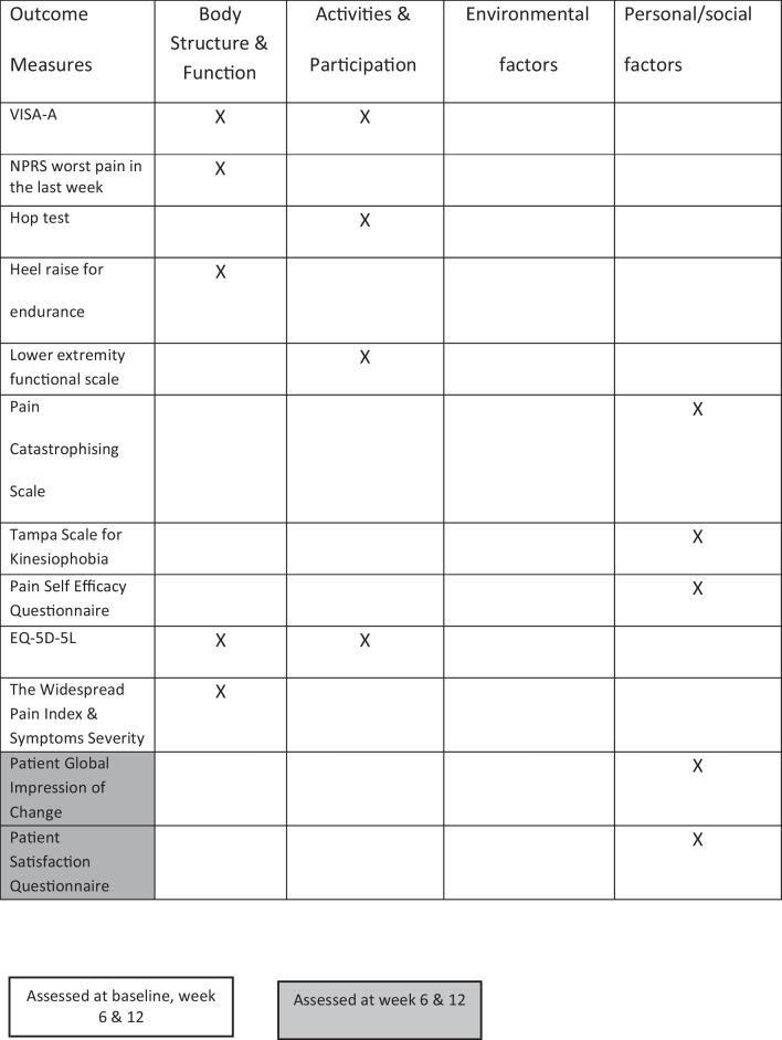 graphic file with name 13102_2022_594_Tab2_HTML.jpg